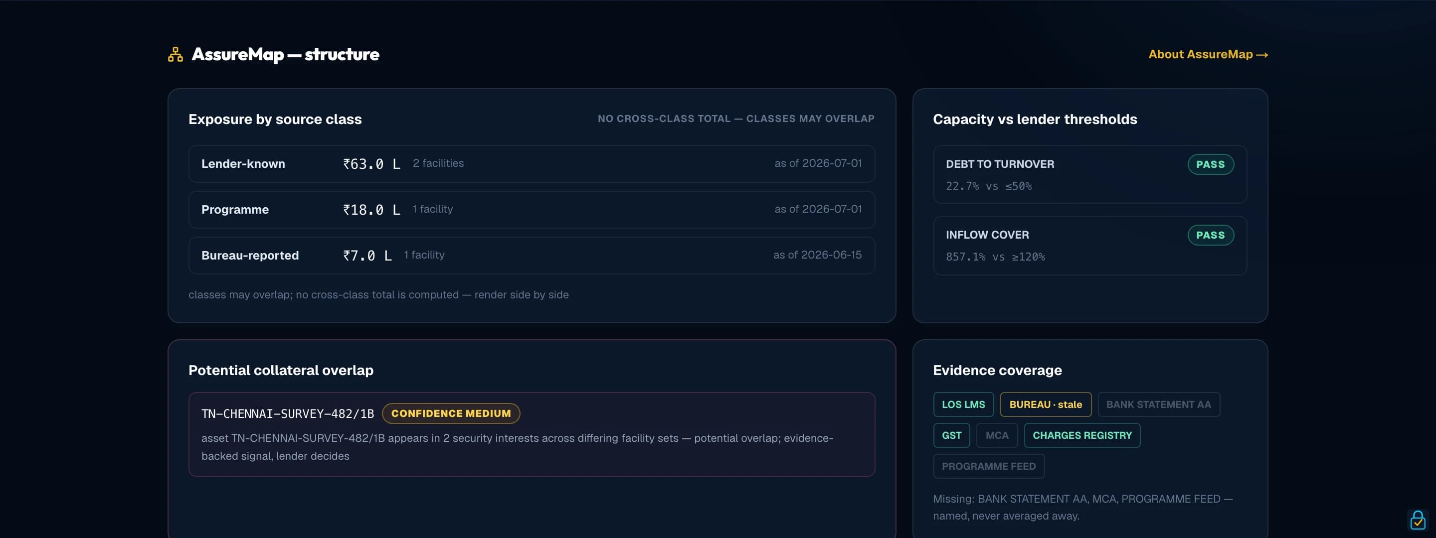 Introducing AssureSupplierGraph: Your Supplier Base as One Evidence-Backed Map
