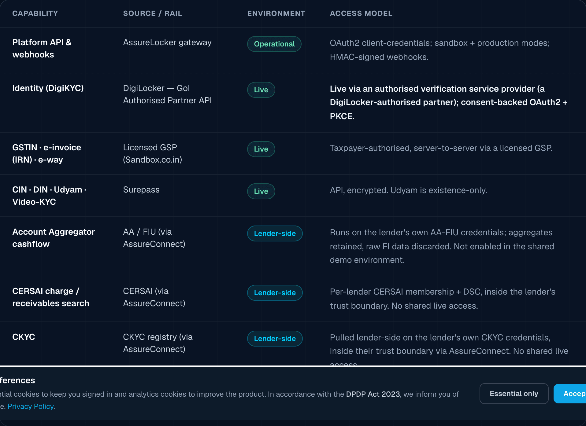AssureLocker data-source and environment posture table