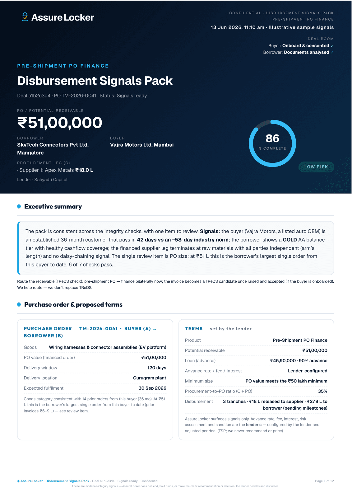PO Risk Signals Pack — sample disbursement signals pack