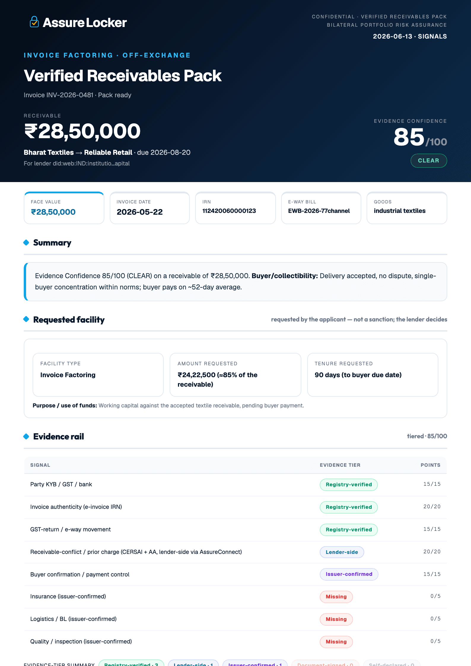 Verified Receivables Pack PDF — Evidence Confidence Score, key facts and the tiered evidence rail
